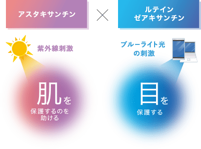 アスタキサンチン×ルテイン ゼアキサンチン