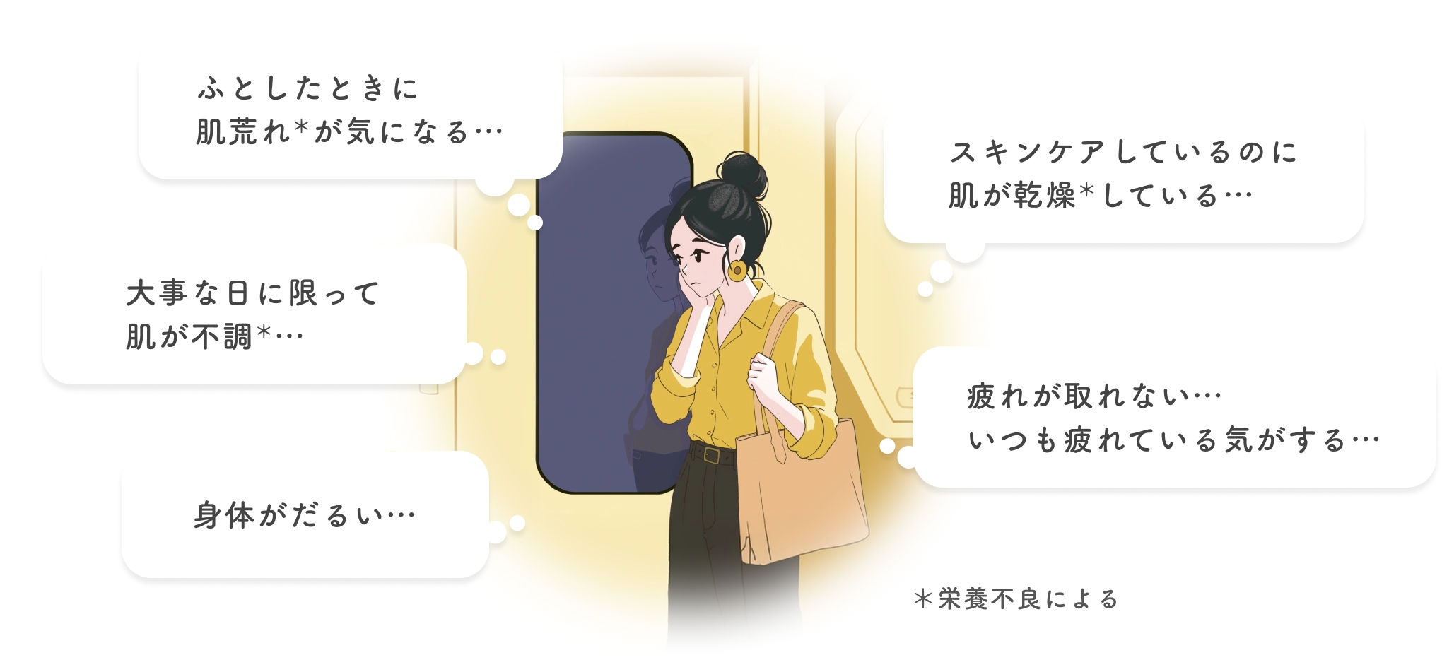 ふとしたときに肌荒れ＊が気になる… スキンケアしているのに肌が乾燥＊している… 大事な日に限って肌が不調＊… 疲れが取れない…いつも疲れている気がする… 身体がだるい… ＊栄養不良による